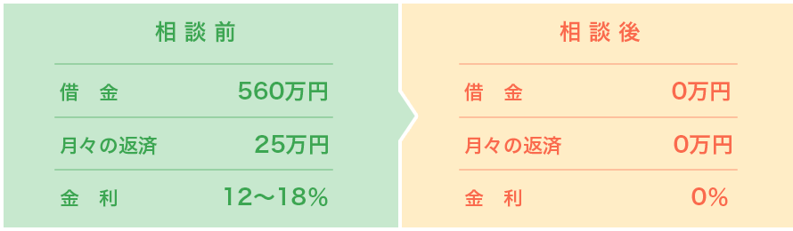 相談前から相談後